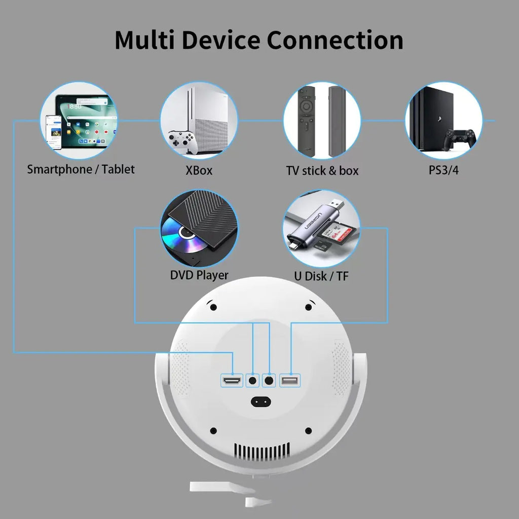 Android 11 Smart Projector with Electric Focus, 5G WiFi & Bluetooth